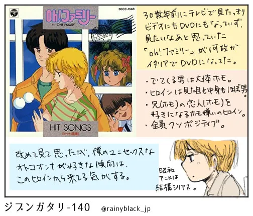 昭和アニメと登場人物の特徴を説明する漫画の一コマ
