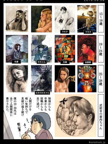 「ジブンガタリ・リターンズ」 絵柄の変遷（高校から現在まで）